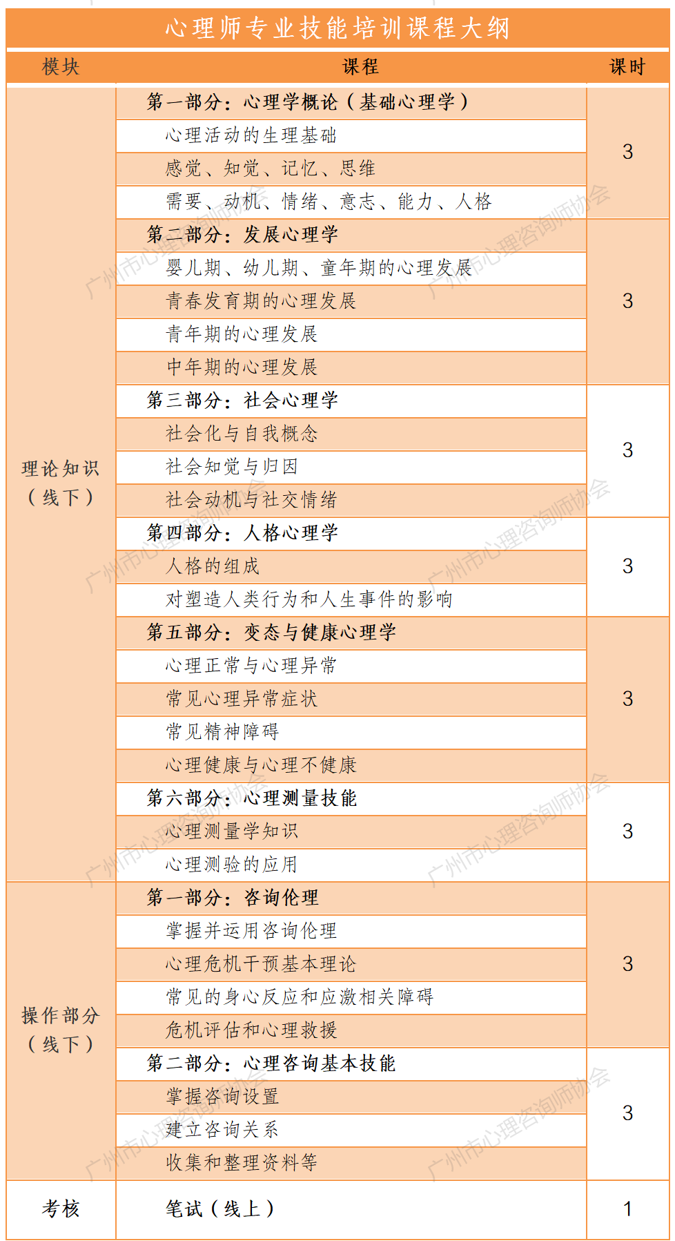 心理师专业技能认证课程简章-广心协_05.png